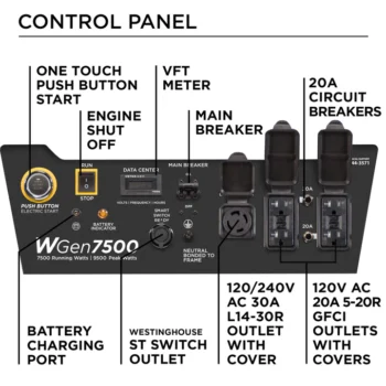 Westinghouse WGen7500 Portable Generator2